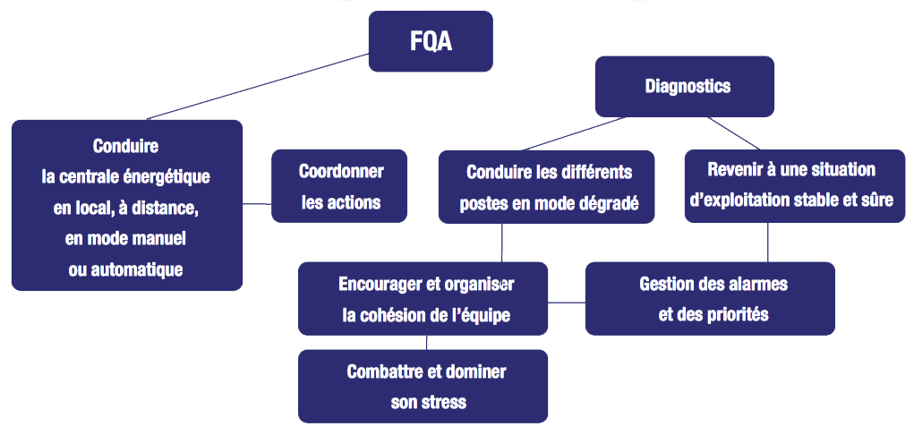 stage1