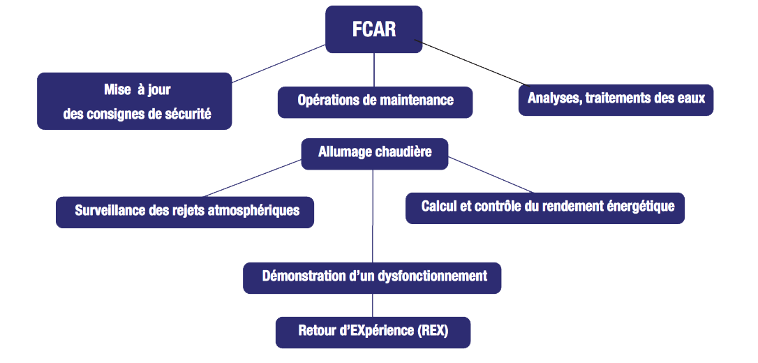 stage2